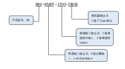 1611044585920952.png KEWEI科威HM系列運動控制器命名規則.png