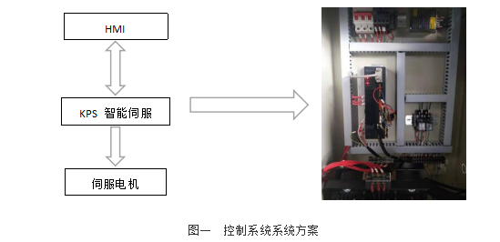 1641523869843767.png 控制系統方案.png