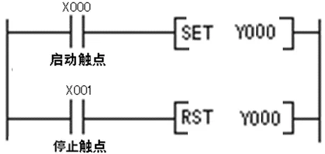 1641785051243718.png 采用置位復(fù)位指令實現(xiàn)起動、自鎖和停止控制.png
