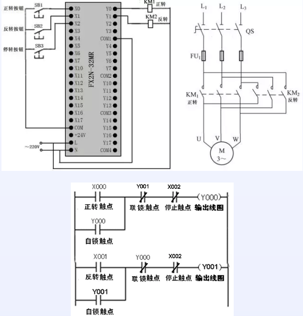 1641785083553405.png 正、反轉(zhuǎn)聯(lián)鎖控制的PLC線路與梯形圖.png