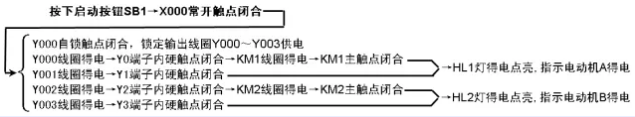 1641785471115904.png 起動控制.png