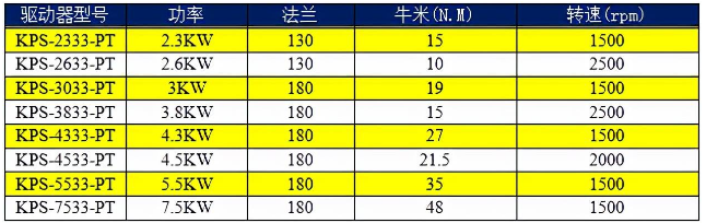 科威AC380V驅(qū)動器選型表.png