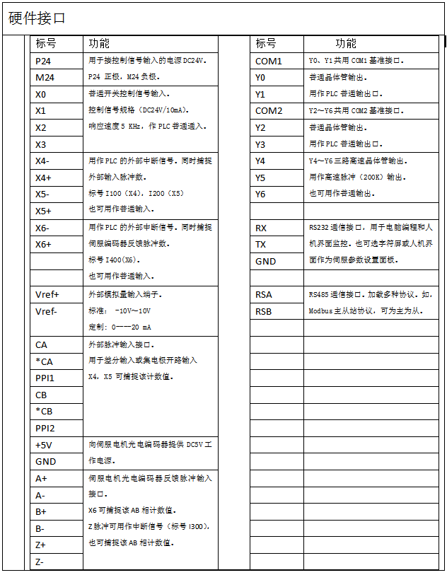 智能伺服驅(qū)動(dòng)器.png