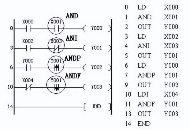 ANDP、ANDF編程實例.png