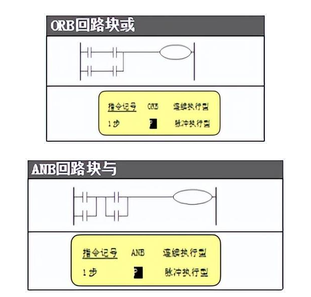 【ORB】、【ANB】指令.png